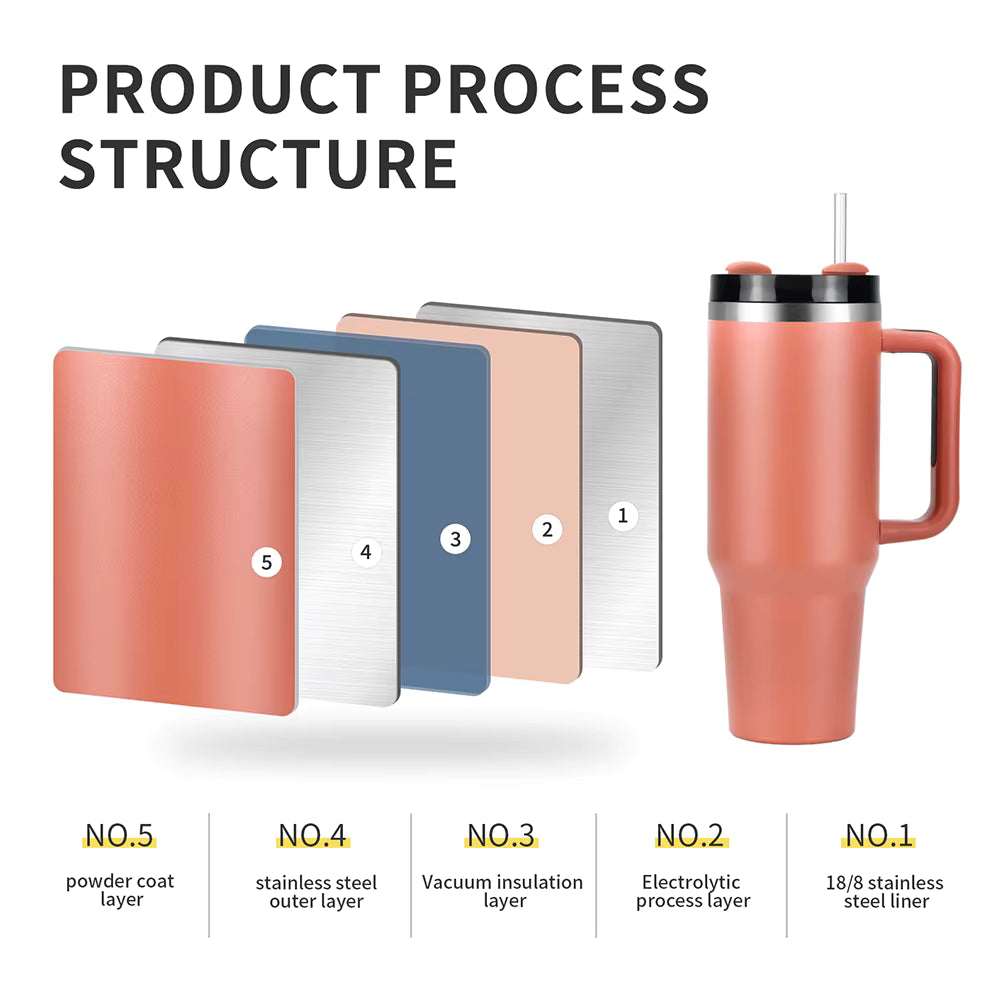 Watersy 40oz Tumbler - 12h Insulation ✓ BPA Free ✓ Lightweight & Ergonomic